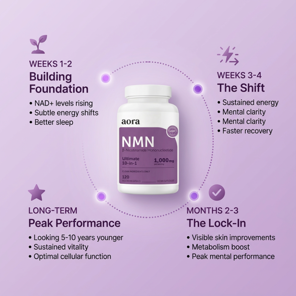 NMN 10-in-1 Complex Max Strength