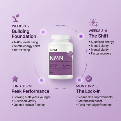 NMN 10-in-1 Complex Max Strength